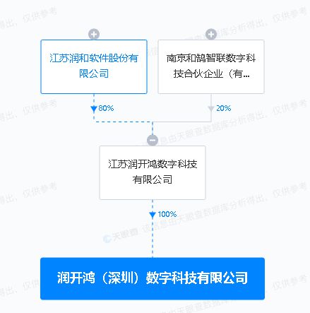 潤(rùn)和軟件投資深圳，開拓網(wǎng)絡(luò)與信息安全軟件開發(fā)新篇章