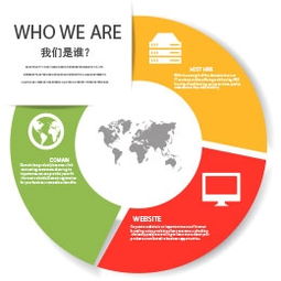 2015年度網(wǎng)站建設(shè)與維護(hù)超值套餐，一站式服務(wù)大放送
